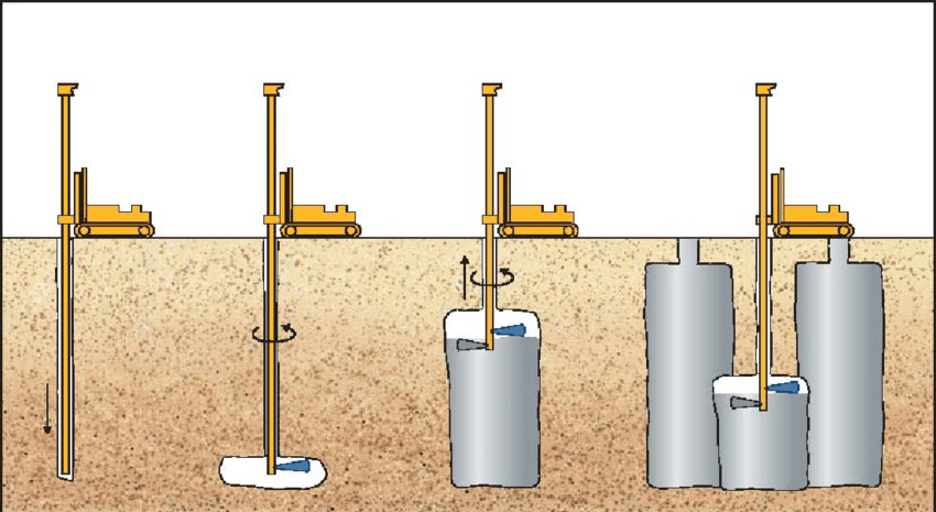 cong-nghe-jetgrouting