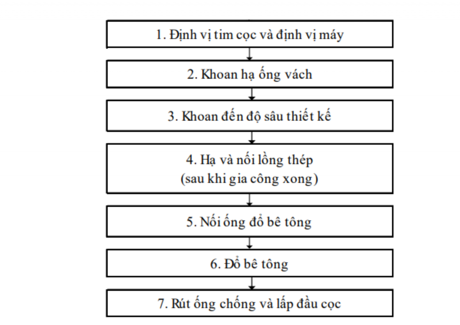 quy trình thi công cọc khoan nhồi