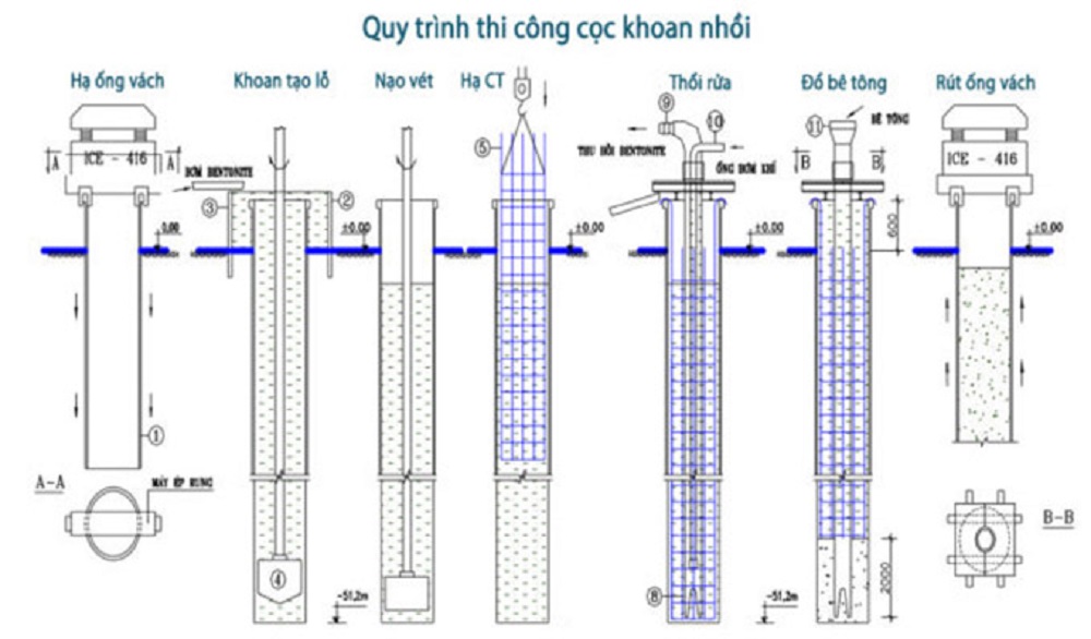 các bước thi công cọc khoan nhồi
