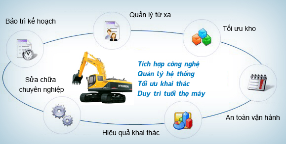  MAINTENANCE - BẢO TRÌ MÁY 