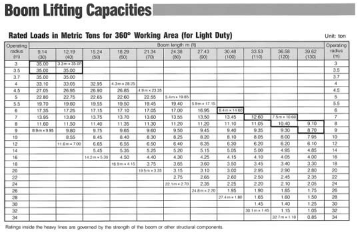 Máy khoan cọc nhồi 7045-R6G 1991